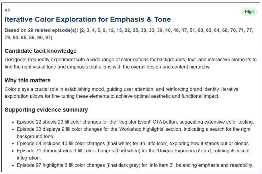 Example knowledge card on iterative color exploration, with a candidate interpretation and supporting evidence.